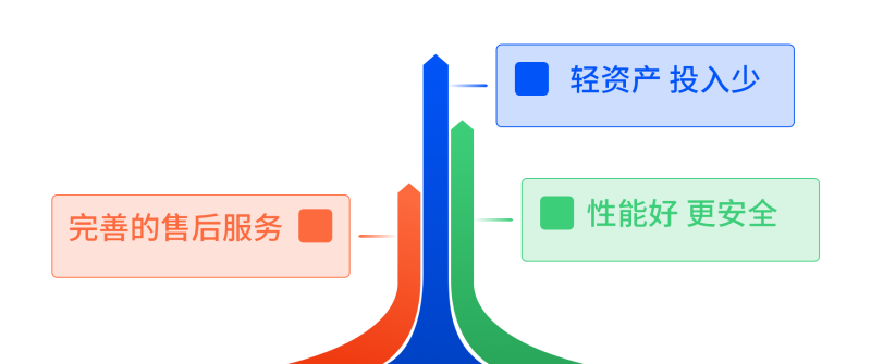 京复印机租赁是南京本地的专业的复印机租赁公司