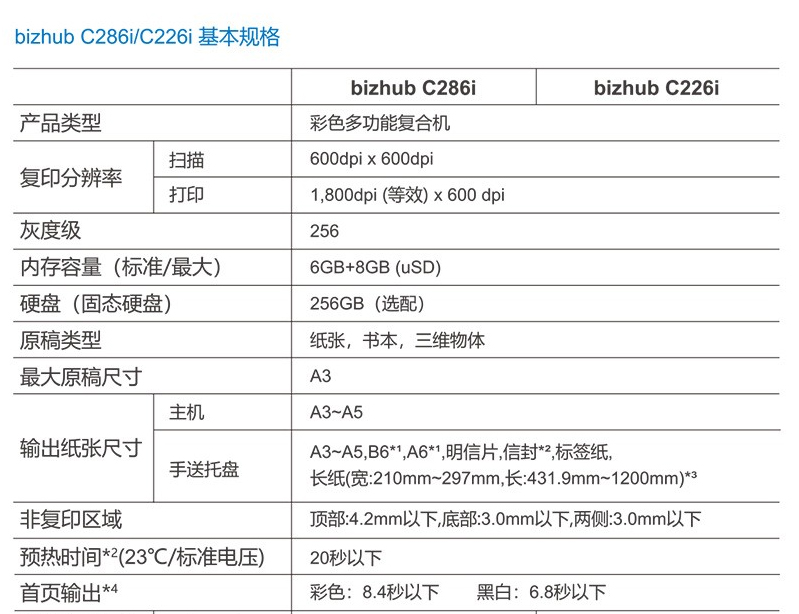 柯尼卡美能达（KONICA MINOLTA） C226i/c286i A3彩色复合机