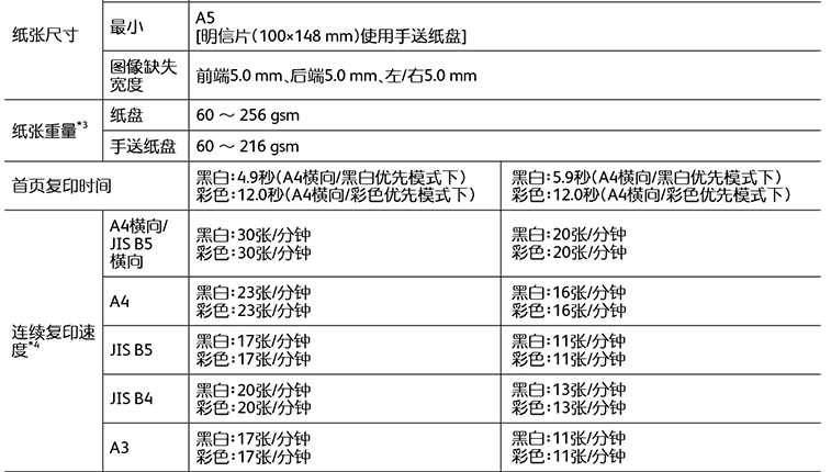富士胶片（FUJIFILM）Apeos C3060 CPS A3彩色激光复合机